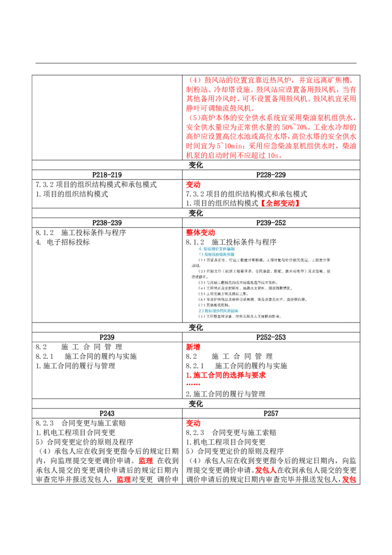 2026二级建造师教材变动对比明细-《机电工程管理与实务》_2026二建全科_26二建各科电子教材_2026年-二建-新旧教材对比解析(已更新)