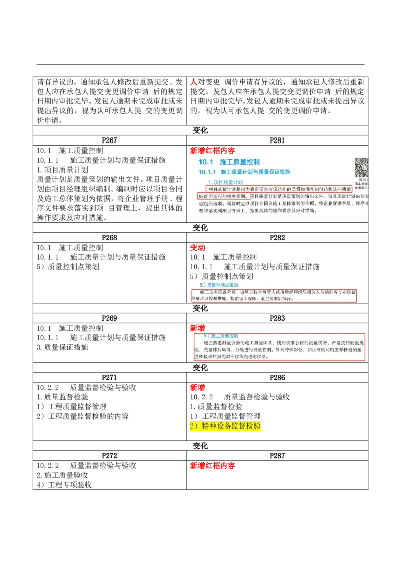 2026二级建造师教材变动对比明细-《机电工程管理与实务》_2026二建全科_26二建各科电子教材_2026年-二建-新旧教材对比解析(已更新)