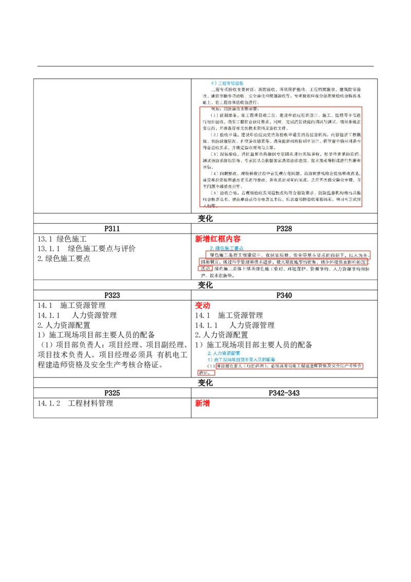 2026二级建造师教材变动对比明细-《机电工程管理与实务》_2026二建全科_26二建各科电子教材_2026年-二建-新旧教材对比解析(已更新)