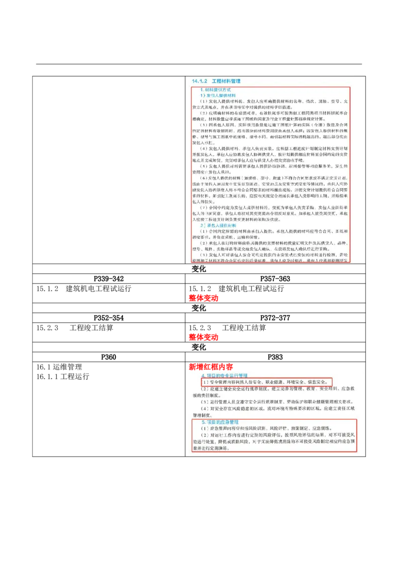 2026二级建造师教材变动对比明细-《机电工程管理与实务》_2026二建全科_26二建各科电子教材_2026年-二建-新旧教材对比解析(已更新)