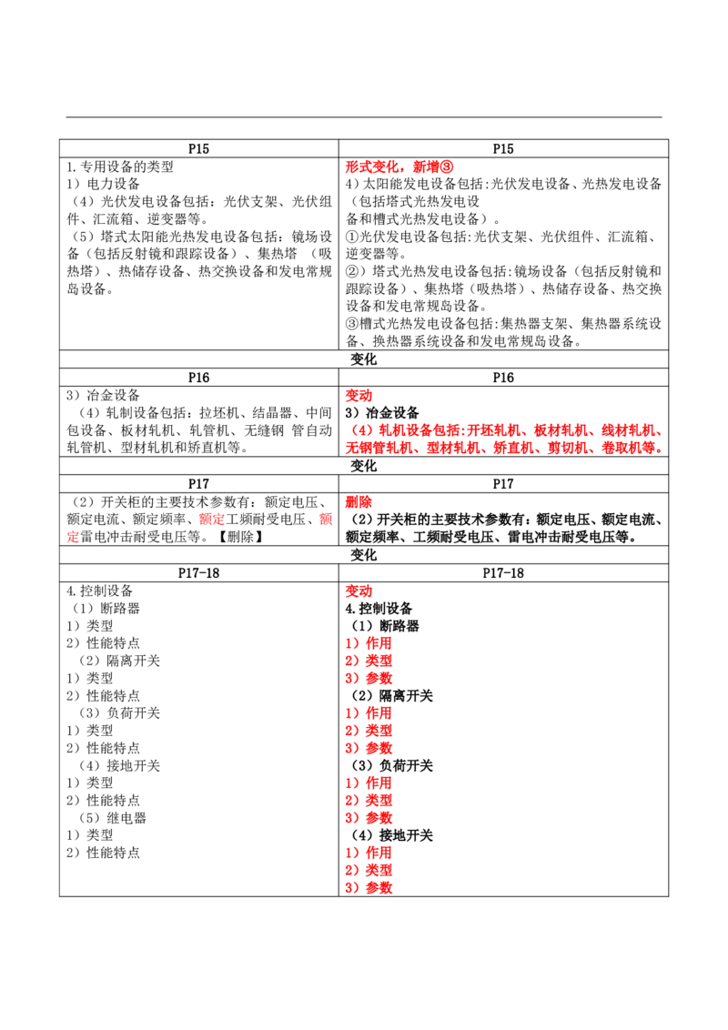 2026二级建造师教材变动对比明细-《机电工程管理与实务》_2026二建全科_26二建各科电子教材_2026年-二建-新旧教材对比解析(已更新)
