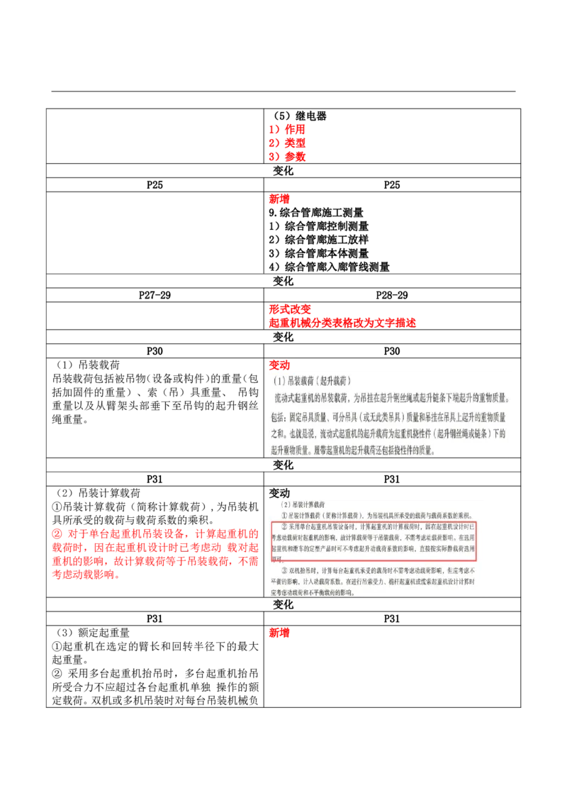2026二级建造师教材变动对比明细-《机电工程管理与实务》_2026二建全科_26二建各科电子教材_2026年-二建-新旧教材对比解析(已更新)