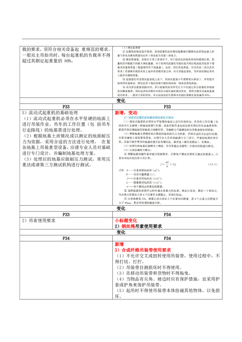 2026二级建造师教材变动对比明细-《机电工程管理与实务》_2026二建全科_26二建各科电子教材_2026年-二建-新旧教材对比解析(已更新)