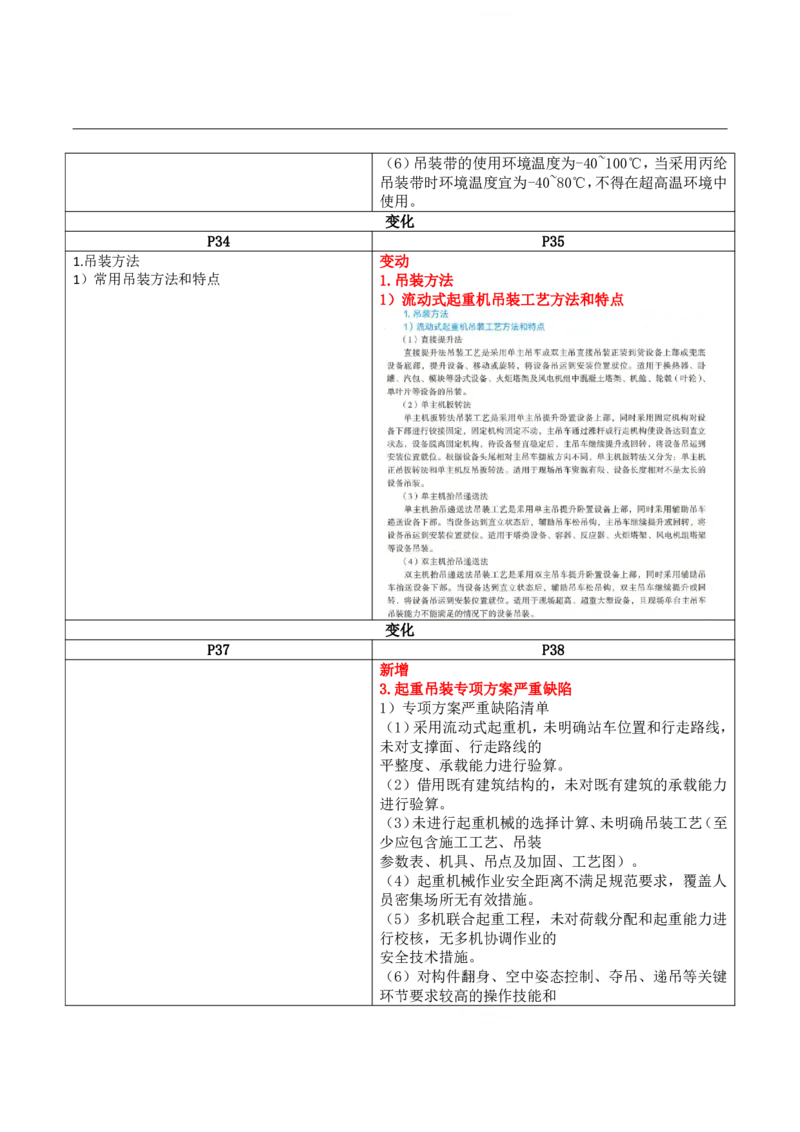 2026二级建造师教材变动对比明细-《机电工程管理与实务》_2026二建全科_26二建各科电子教材_2026年-二建-新旧教材对比解析(已更新)