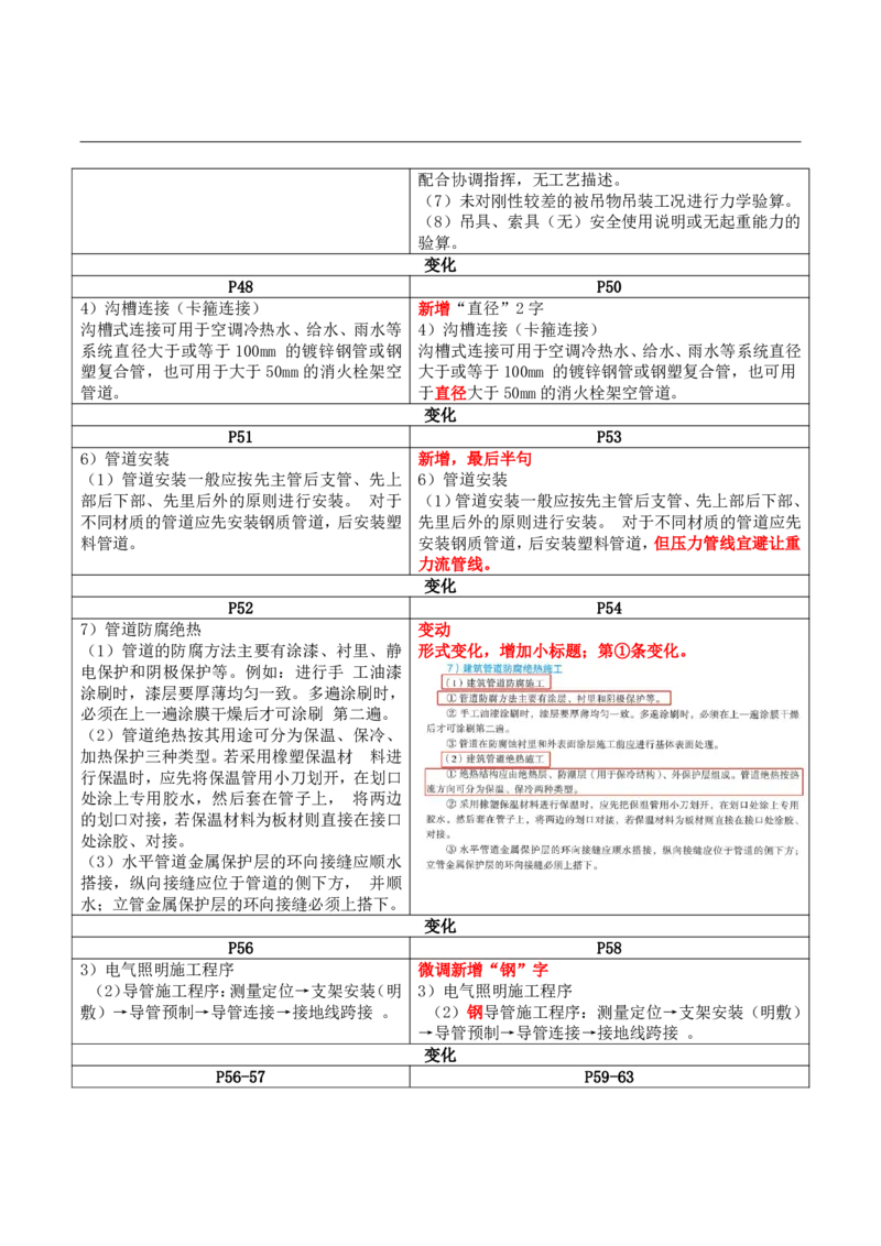 2026二级建造师教材变动对比明细-《机电工程管理与实务》_2026二建全科_26二建各科电子教材_2026年-二建-新旧教材对比解析(已更新)