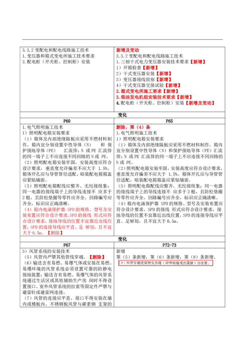 2026二级建造师教材变动对比明细-《机电工程管理与实务》_2026二建全科_26二建各科电子教材_2026年-二建-新旧教材对比解析(已更新)