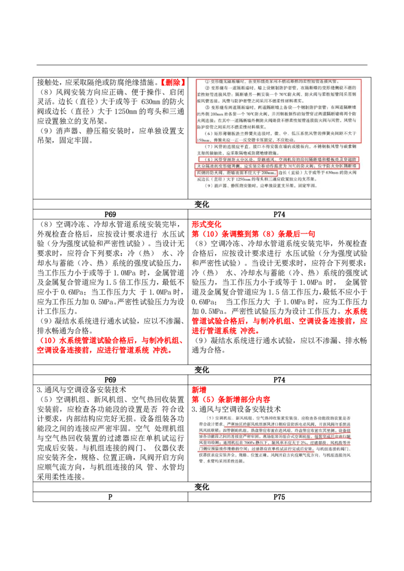 2026二级建造师教材变动对比明细-《机电工程管理与实务》_2026二建全科_26二建各科电子教材_2026年-二建-新旧教材对比解析(已更新)