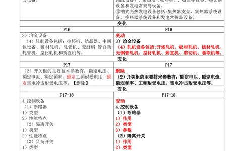 2026二级建造师教材变动对比明细-《机电工程管理与实务》_2026二建全科_26二建各科电子教材_2026年-二建-新旧教材对比解析(已更新)