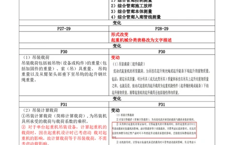 2026二级建造师教材变动对比明细-《机电工程管理与实务》_2026二建全科_26二建各科电子教材_2026年-二建-新旧教材对比解析(已更新)