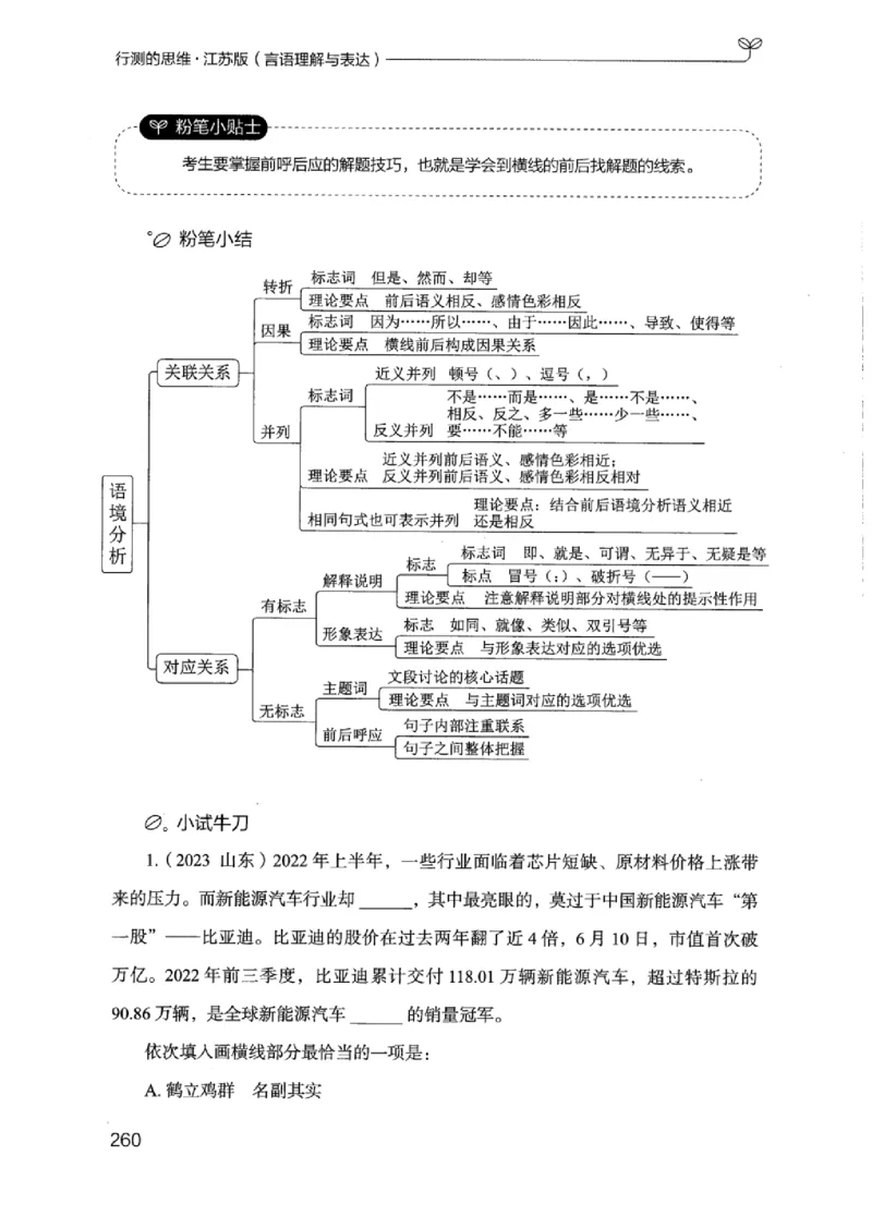17江苏行测的思维（言语理解）_2026考公资料_（10）粉笔_2025粉笔国考省考980（课＋笔记）_粉笔980（25多省）_22025FB江苏省考980系统班_2025江苏26本图书_知识梳理体系11本