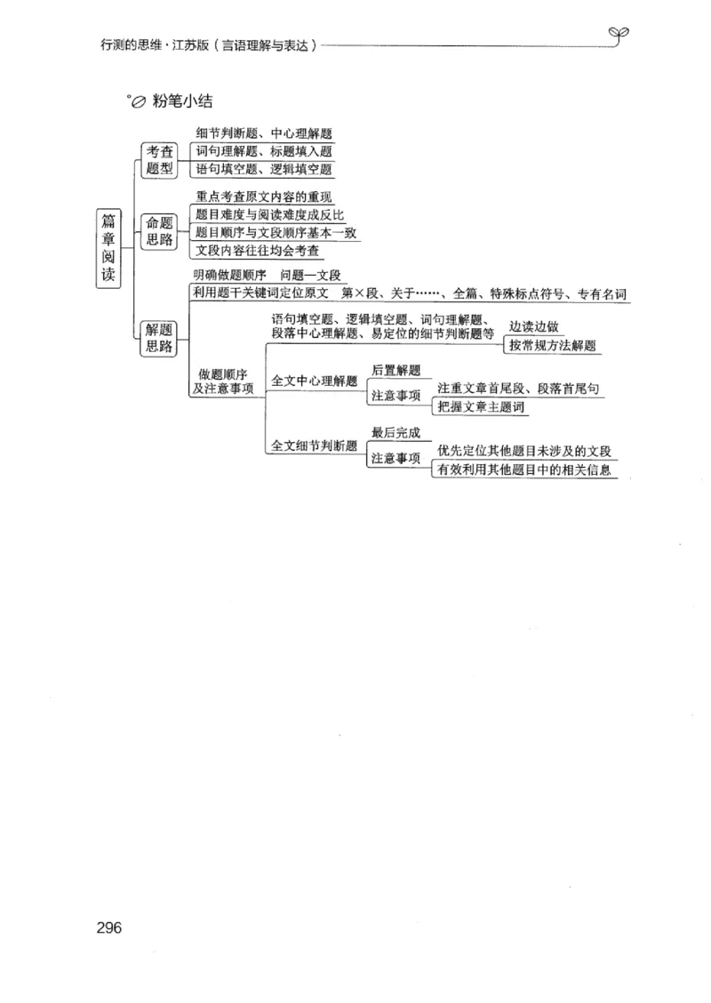 17江苏行测的思维（言语理解）_2026考公资料_（10）粉笔_2025粉笔国考省考980（课＋笔记）_粉笔980（25多省）_22025FB江苏省考980系统班_2025江苏26本图书_知识梳理体系11本