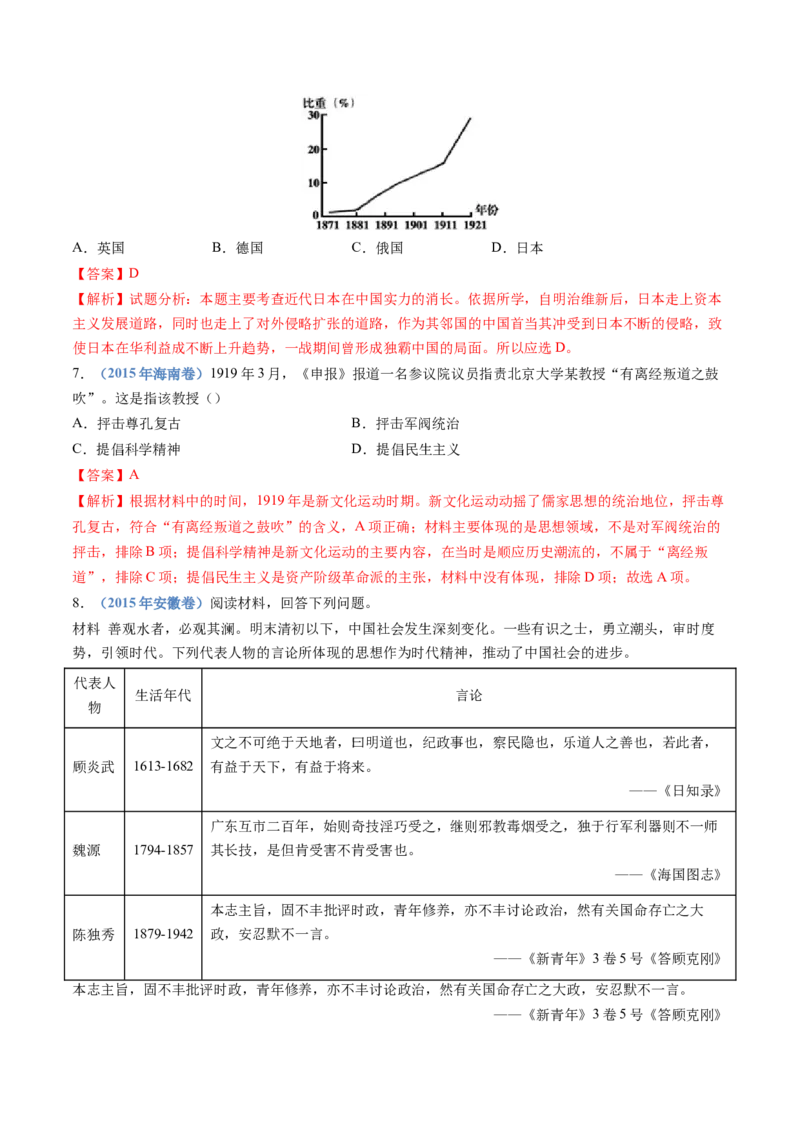 专题06辛亥革命与中华民国的建立（教师卷）_近10年高考真题汇编（必刷）_十年（2014-2024）高考历史真题分项汇编（全国通用）