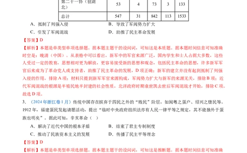 专题06辛亥革命与中华民国的建立（教师卷）_近10年高考真题汇编（必刷）_十年（2014-2024）高考历史真题分项汇编（全国通用）