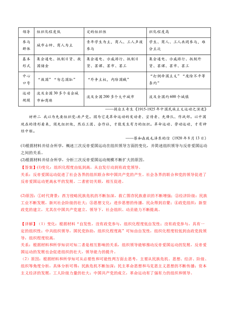专题07中国成立与新民主主义革命兴起（解析卷）_近10年高考真题汇编（必刷）_十年（2014-2024）高考历史真题分项汇编（全国通用）