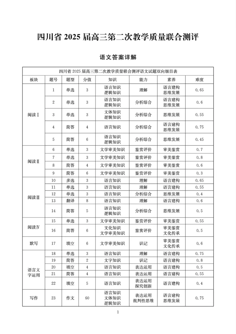 语文答案_2025年5月_250514四川高三第二次教学质量联合测评_四川省2025届高三第二次教学质量联合测评语文