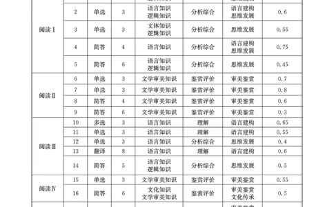 语文答案_2025年5月_250514四川高三第二次教学质量联合测评_四川省2025届高三第二次教学质量联合测评语文