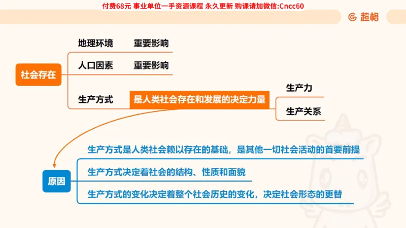唯物史观课件_2026考公资料_（05）超格_行测申论2025超格合集(行测&申论&政治理论)_璐璐2025超G公基＋综合写作全程班(事业单位三支一扶通用)_1.公基（璐璐）_课件