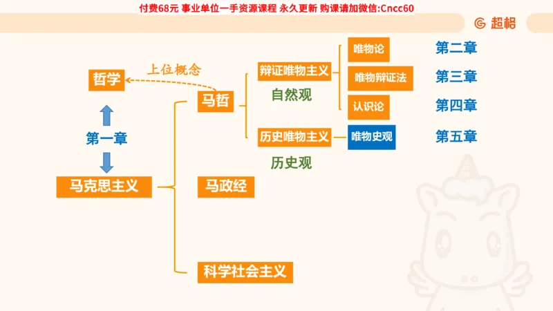 唯物史观课件_2026考公资料_（05）超格_行测申论2025超格合集(行测&申论&政治理论)_璐璐2025超G公基＋综合写作全程班(事业单位三支一扶通用)_1.公基（璐璐）_课件