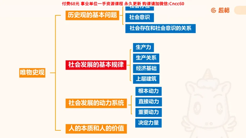 唯物史观课件_2026考公资料_（05）超格_行测申论2025超格合集(行测&申论&政治理论)_璐璐2025超G公基＋综合写作全程班(事业单位三支一扶通用)_1.公基（璐璐）_课件