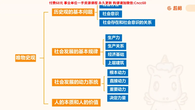 唯物史观课件_2026考公资料_（05）超格_行测申论2025超格合集(行测&申论&政治理论)_璐璐2025超G公基＋综合写作全程班(事业单位三支一扶通用)_1.公基（璐璐）_课件