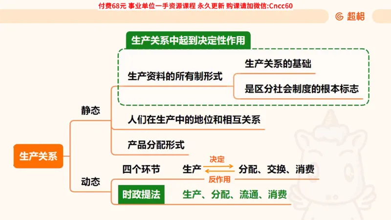 唯物史观课件_2026考公资料_（05）超格_行测申论2025超格合集(行测&申论&政治理论)_璐璐2025超G公基＋综合写作全程班(事业单位三支一扶通用)_1.公基（璐璐）_课件