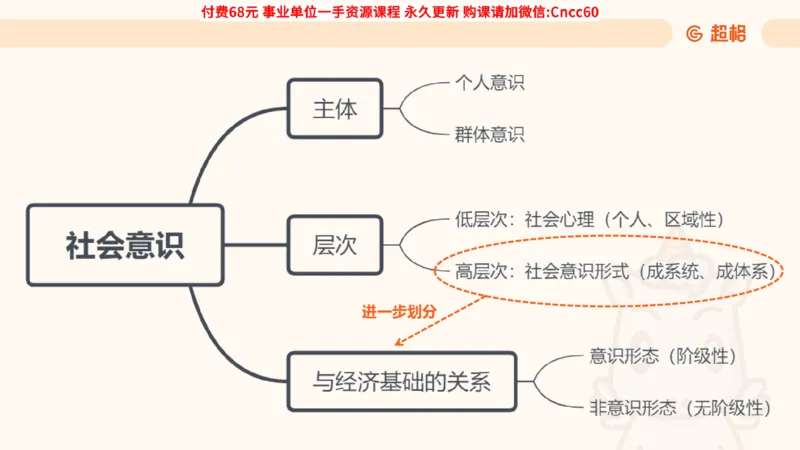 唯物史观课件_2026考公资料_（05）超格_行测申论2025超格合集(行测&申论&政治理论)_璐璐2025超G公基＋综合写作全程班(事业单位三支一扶通用)_1.公基（璐璐）_课件