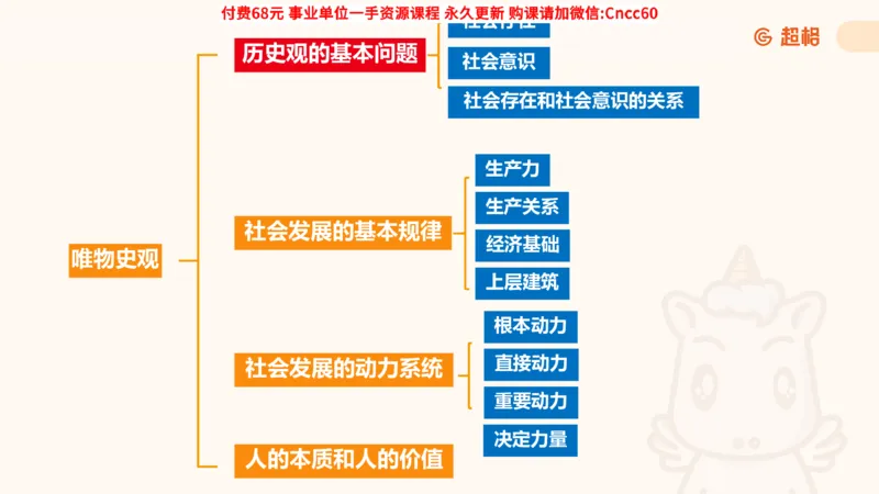 唯物史观课件_2026考公资料_（05）超格_行测申论2025超格合集(行测&申论&政治理论)_璐璐2025超G公基＋综合写作全程班(事业单位三支一扶通用)_1.公基（璐璐）_课件
