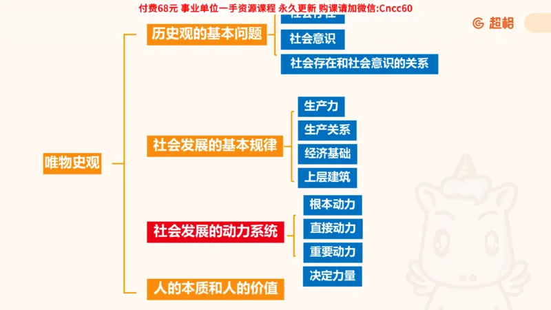 唯物史观课件_2026考公资料_（05）超格_行测申论2025超格合集(行测&申论&政治理论)_璐璐2025超G公基＋综合写作全程班(事业单位三支一扶通用)_1.公基（璐璐）_课件