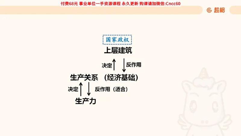 唯物史观课件_2026考公资料_（05）超格_行测申论2025超格合集(行测&申论&政治理论)_璐璐2025超G公基＋综合写作全程班(事业单位三支一扶通用)_1.公基（璐璐）_课件