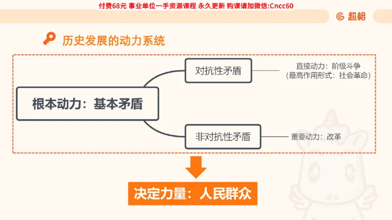 唯物史观课件_2026考公资料_（05）超格_行测申论2025超格合集(行测&申论&政治理论)_璐璐2025超G公基＋综合写作全程班(事业单位三支一扶通用)_1.公基（璐璐）_课件