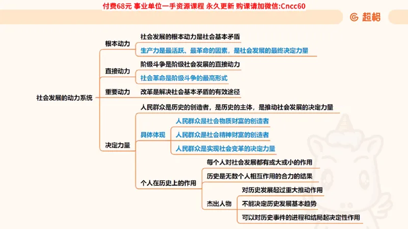 唯物史观课件_2026考公资料_（05）超格_行测申论2025超格合集(行测&申论&政治理论)_璐璐2025超G公基＋综合写作全程班(事业单位三支一扶通用)_1.公基（璐璐）_课件