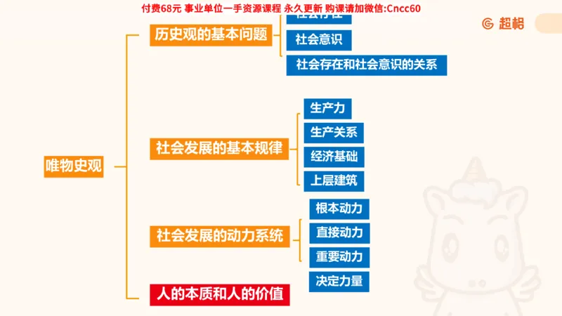 唯物史观课件_2026考公资料_（05）超格_行测申论2025超格合集(行测&申论&政治理论)_璐璐2025超G公基＋综合写作全程班(事业单位三支一扶通用)_1.公基（璐璐）_课件