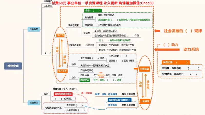 唯物史观课件_2026考公资料_（05）超格_行测申论2025超格合集(行测&申论&政治理论)_璐璐2025超G公基＋综合写作全程班(事业单位三支一扶通用)_1.公基（璐璐）_课件