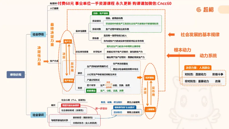 唯物史观课件_2026考公资料_（05）超格_行测申论2025超格合集(行测&申论&政治理论)_璐璐2025超G公基＋综合写作全程班(事业单位三支一扶通用)_1.公基（璐璐）_课件