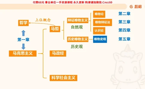 唯物史观课件_2026考公资料_（05）超格_行测申论2025超格合集(行测&申论&政治理论)_璐璐2025超G公基＋综合写作全程班(事业单位三支一扶通用)_1.公基（璐璐）_课件