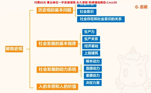 唯物史观课件_2026考公资料_（05）超格_行测申论2025超格合集(行测&申论&政治理论)_璐璐2025超G公基＋综合写作全程班(事业单位三支一扶通用)_1.公基（璐璐）_课件