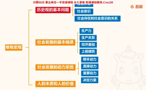 唯物史观课件_2026考公资料_（05）超格_行测申论2025超格合集(行测&申论&政治理论)_璐璐2025超G公基＋综合写作全程班(事业单位三支一扶通用)_1.公基（璐璐）_课件