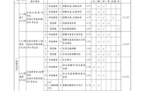 成都石室中学2024-2025学年度下期高2025届适应性考试（一)语文答案_2025年5月_250523四川省成都石室中学2024-2025学年度下期高2025届适应性考试（一）（全科）