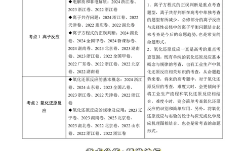 专题03离子反应氧化还原反应-三年（2022-2024）高考化学真题分类汇编（全国通用）（教师卷）_近10年高考真题汇编（必刷）_十年（2014-2024）高考化学真题分项汇编（全国通用）