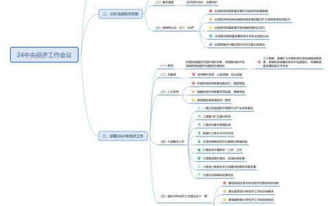 四海24中央经济工作会议思维导图_2026考公资料_（49）政治理论合集_政治理论合集_中央经济工作会议_丹丹版