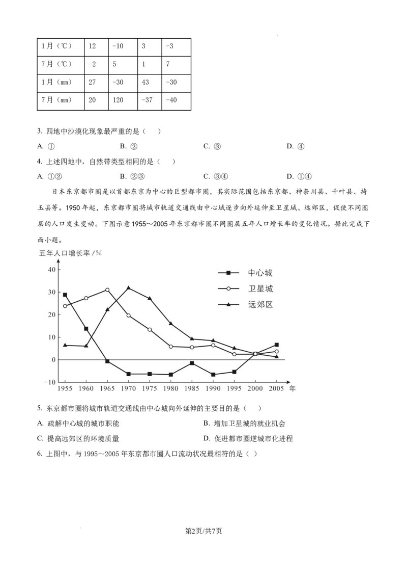 甘肃省西北师范大学附属中学2025届高三上学期一模诊断考试地理_2025年1月_250107甘肃省西北师范大学附属中学2025届高三上学期一模诊断考试（全科）