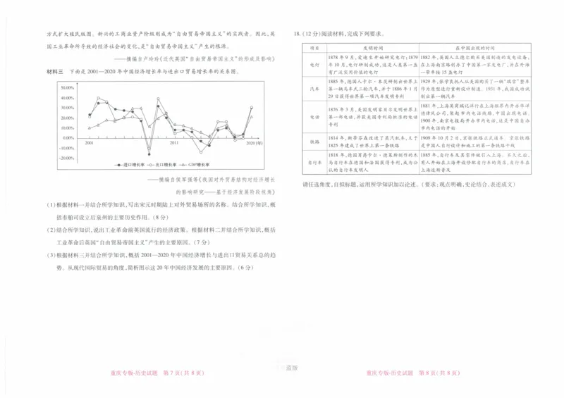 2024年王后雄高考押题预测卷重庆历史_2024高考押题卷_22024王hou雄_（新高考）2024王后雄押题预测卷（分科版）_8.历史