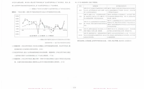 2024年王后雄高考押题预测卷重庆历史_2024高考押题卷_22024王hou雄_（新高考）2024王后雄押题预测卷（分科版）_8.历史