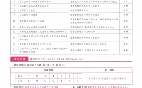 2024年王后雄高考押题预测卷重庆物理答案_2024高考押题卷_22024王hou雄_（新高考）2024王后雄押题预测卷（分科版）_4.物理