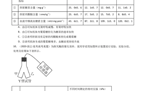专题26实验与探究（原卷卷）_近10年高考真题汇编（必刷）_十年（2014-2024）高考生物真题分项汇编（全国通用）_十年（2014-2023）高考生物真题分项汇编（全国通用）