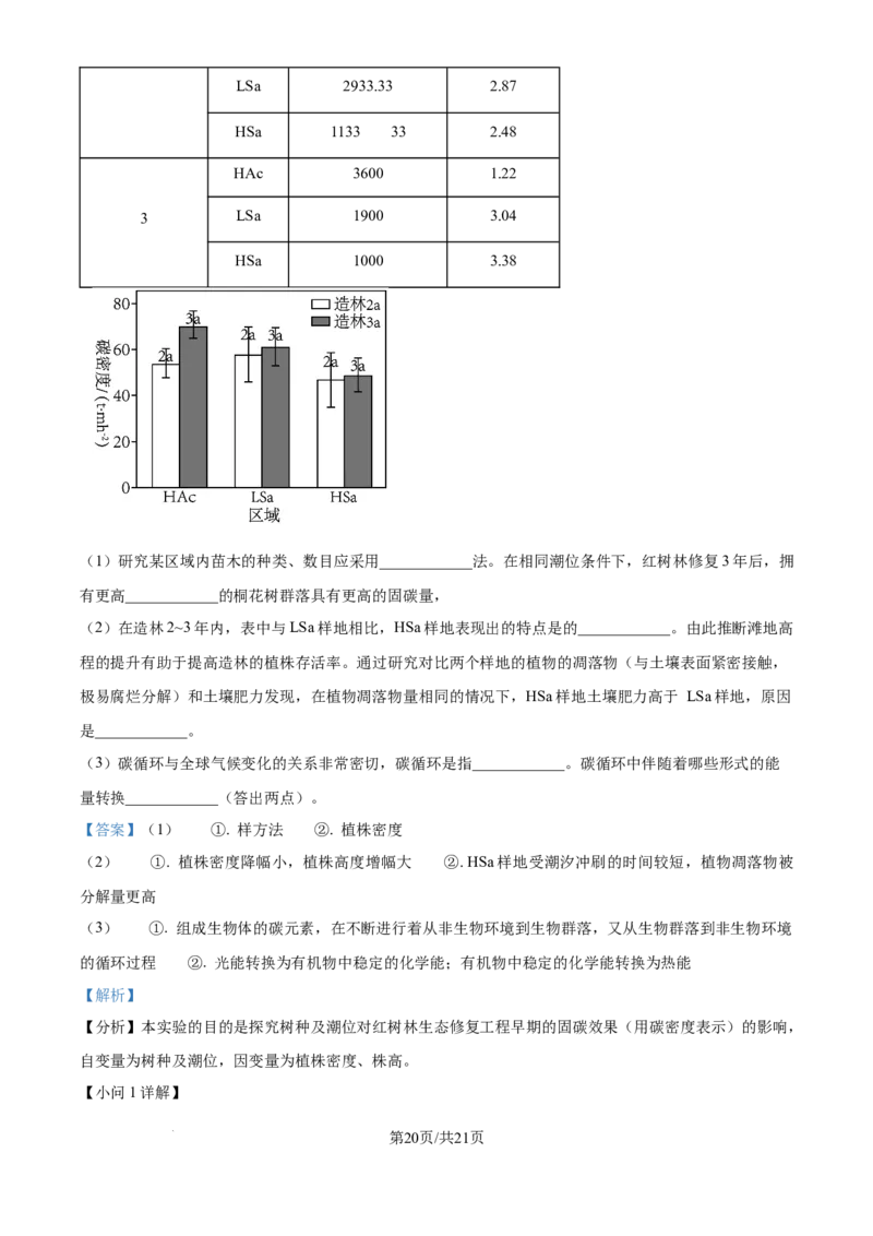 四川省乐山市第一中学校高2022级高三二模测试生物答案_2025年3月_250316四川省乐山市第一中学校高2022级高三二模测试（全科）_四川省乐山市第一中学校高2022级高三二模测试生物