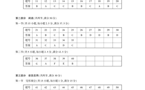 湖北省圆创高中名校联盟2025届高三第三次联合测评英语答案_2025年2月_250208湖北省圆创高中名校联盟2025届高三第三次联合测评（全科）