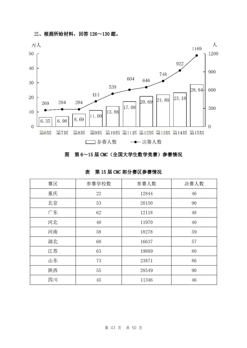副省（11）四海25下半年2期套题班《行测》_2026考公资料_（01）花生十三_03套题班2026年花生十三行测申论套题二期_题本_行测-副省级