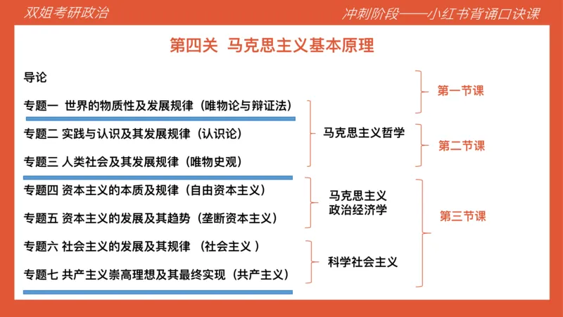 口诀带背&mdash;马原1_2026考公资料_（49）政治理论合集_政治理论合集_2025考研政治_14.双姐_05.小红书口诀带背_04.马原带背_相关资料