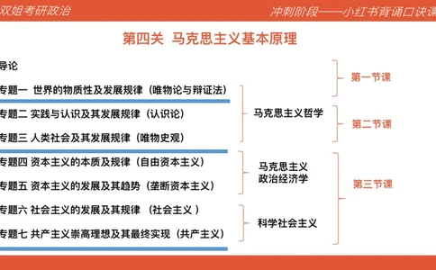 口诀带背&mdash;马原1_2026考公资料_（49）政治理论合集_政治理论合集_2025考研政治_14.双姐_05.小红书口诀带背_04.马原带背_相关资料
